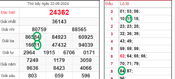 Chiến lược dàn đề 36 số – Bí quyết tối ưu hóa tỷ lệ thắng tại Kubet Ku bet